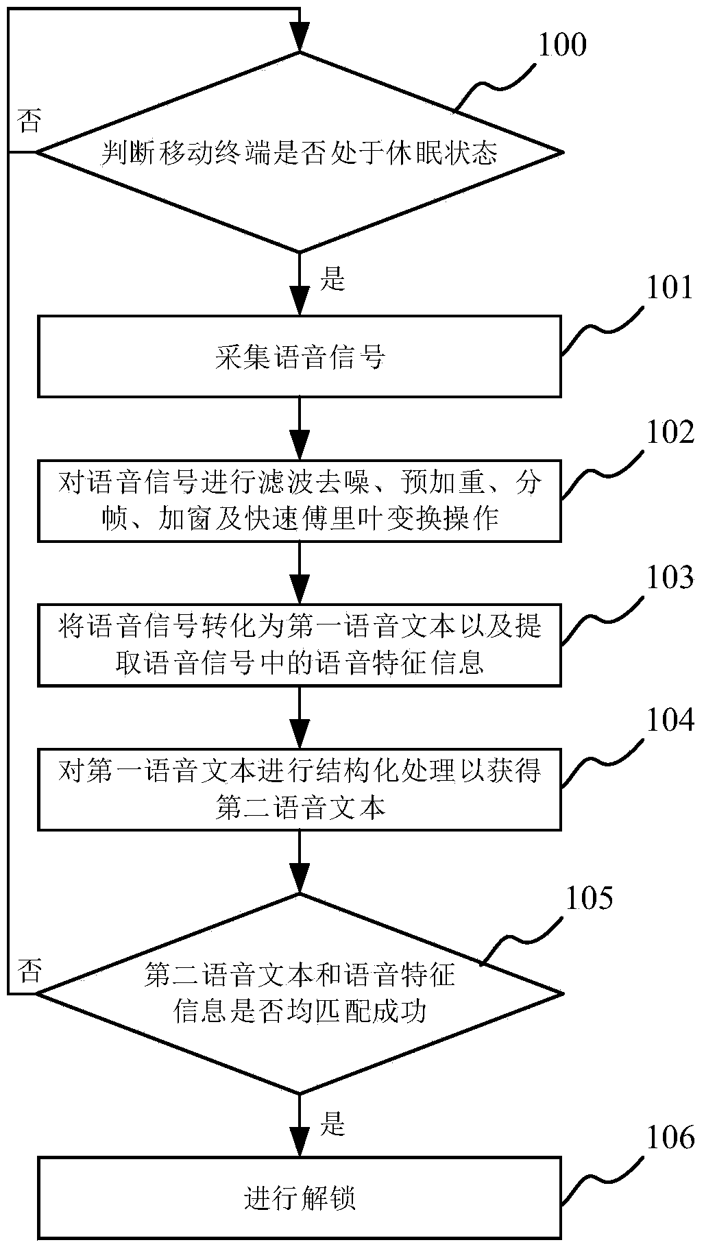 Mobile terminal and unlocking method thereof