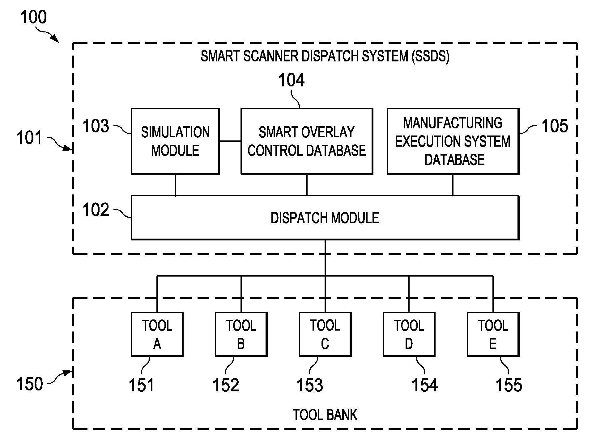 System and Method for Improved Automated Semiconductor Wafer Manufacturing