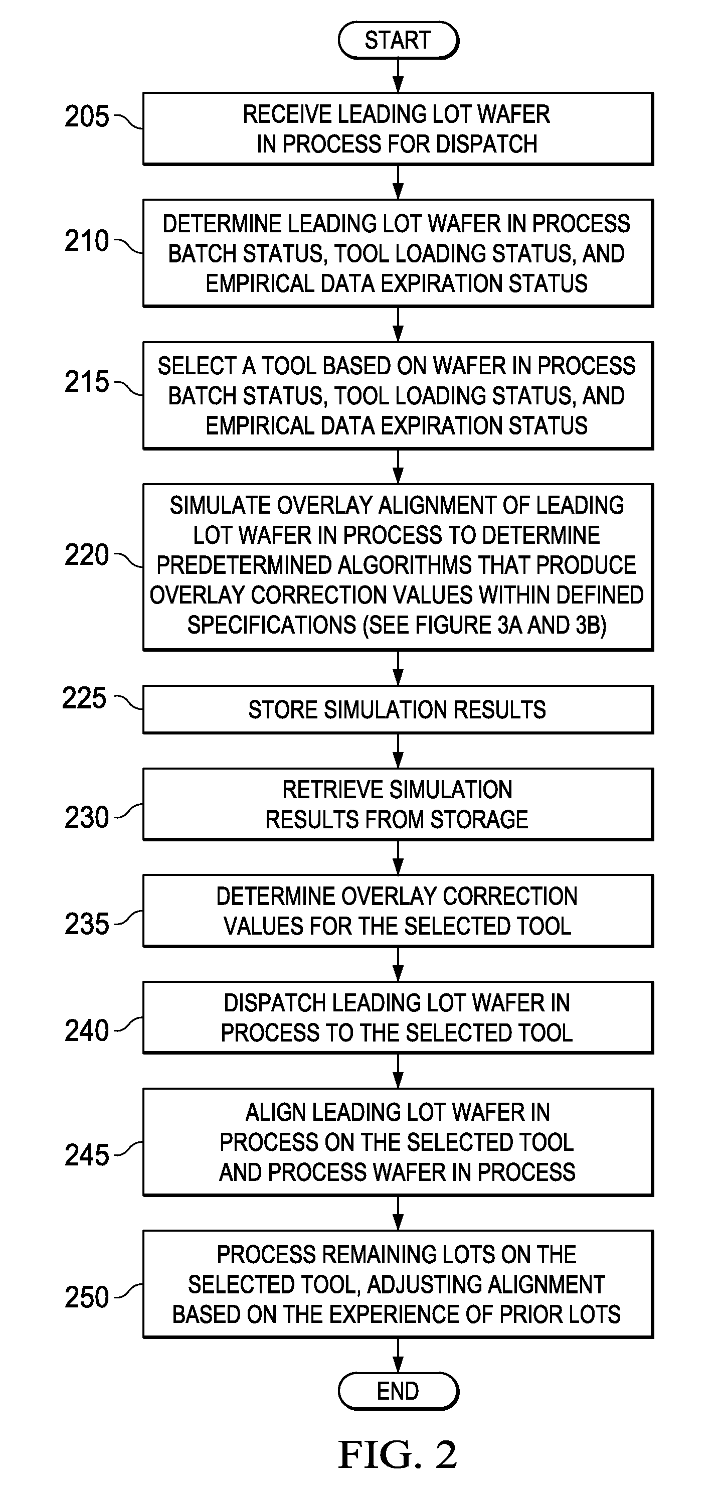 System and Method for Improved Automated Semiconductor Wafer Manufacturing