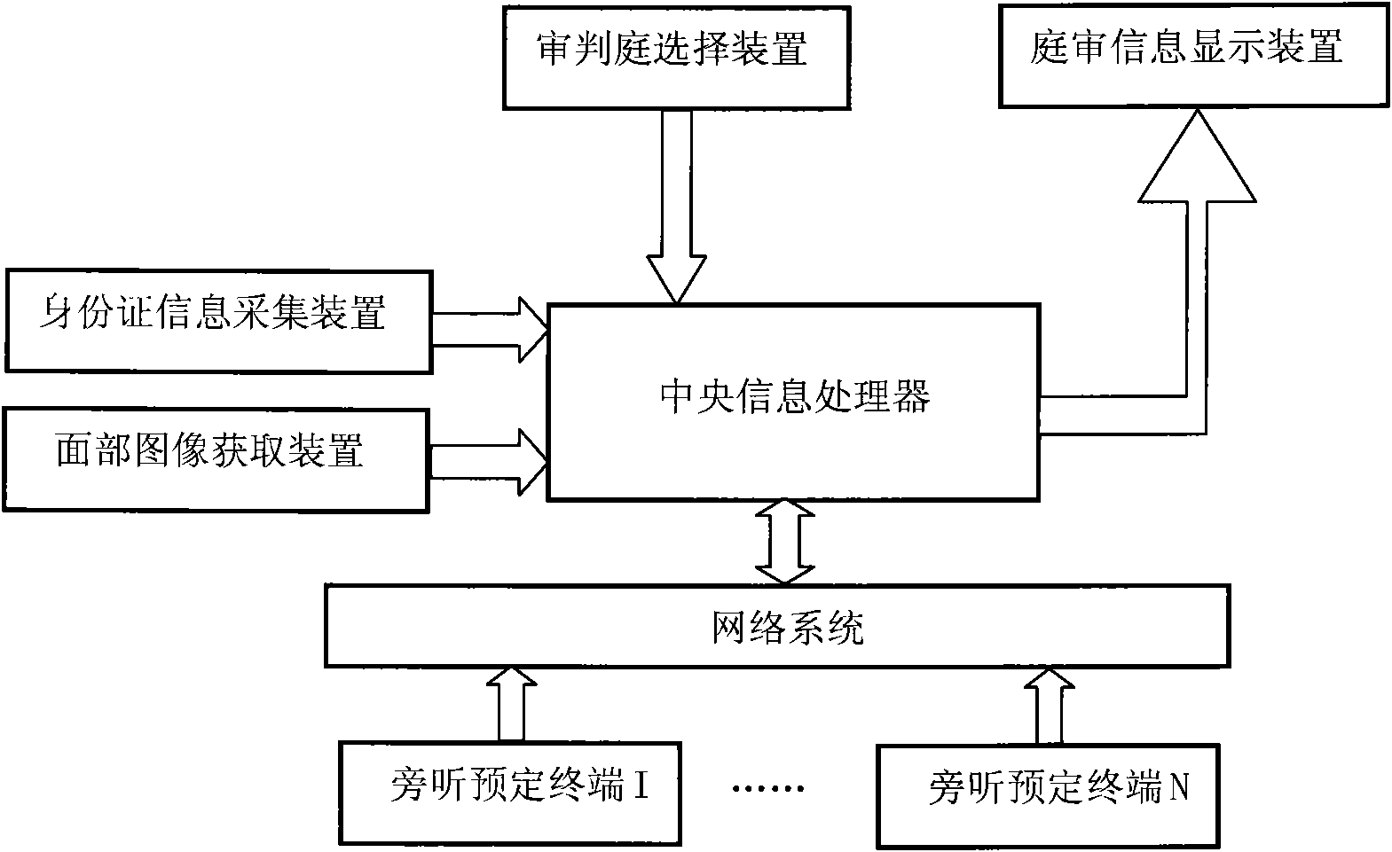 Court trial hearing remote reservation and identity authentication system