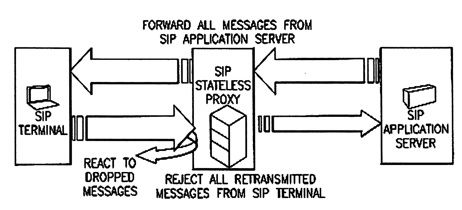 Method and Device for Rejecting Redundantly Retransmitted SIP Messages