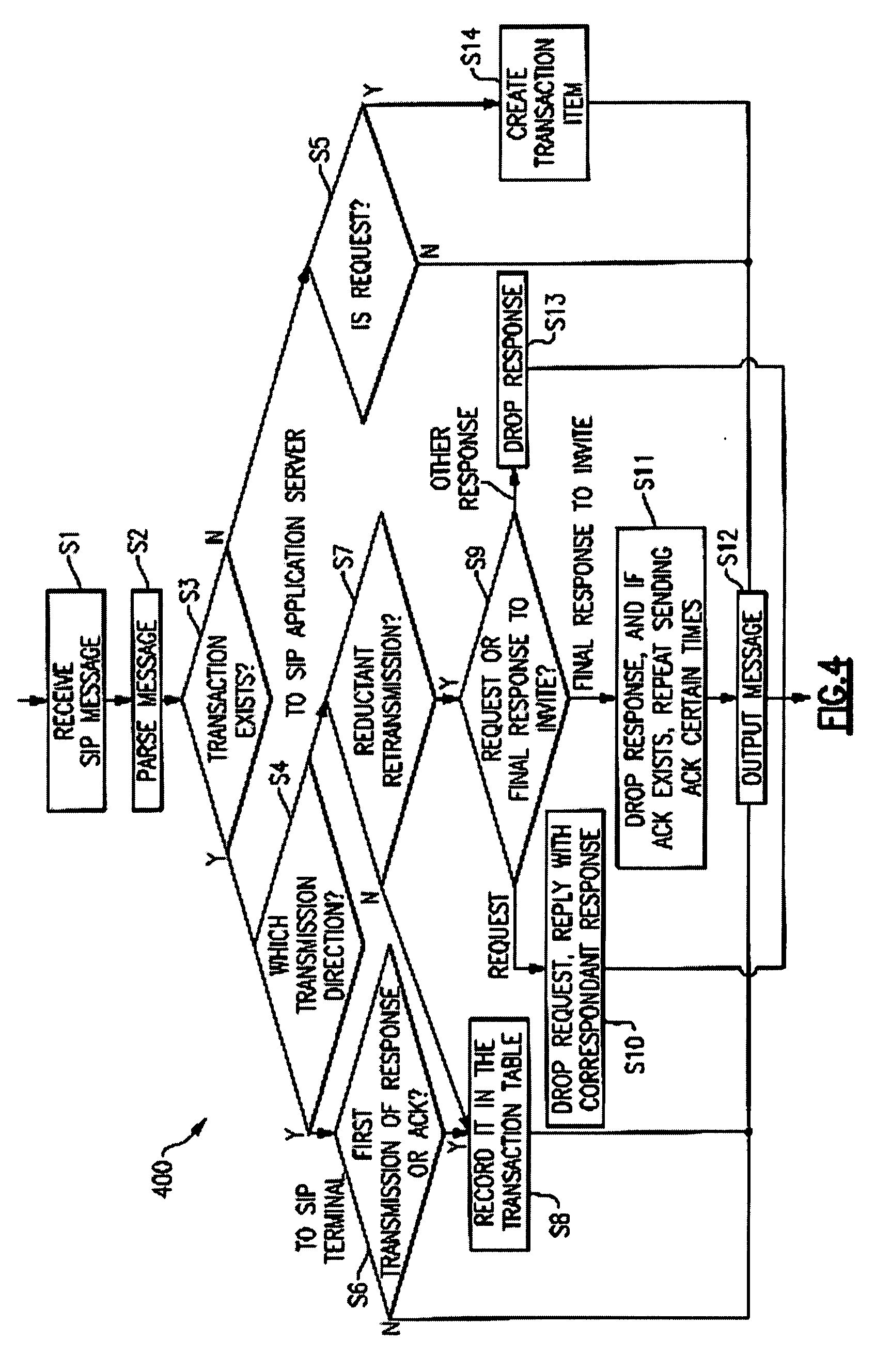 Method and Device for Rejecting Redundantly Retransmitted SIP Messages