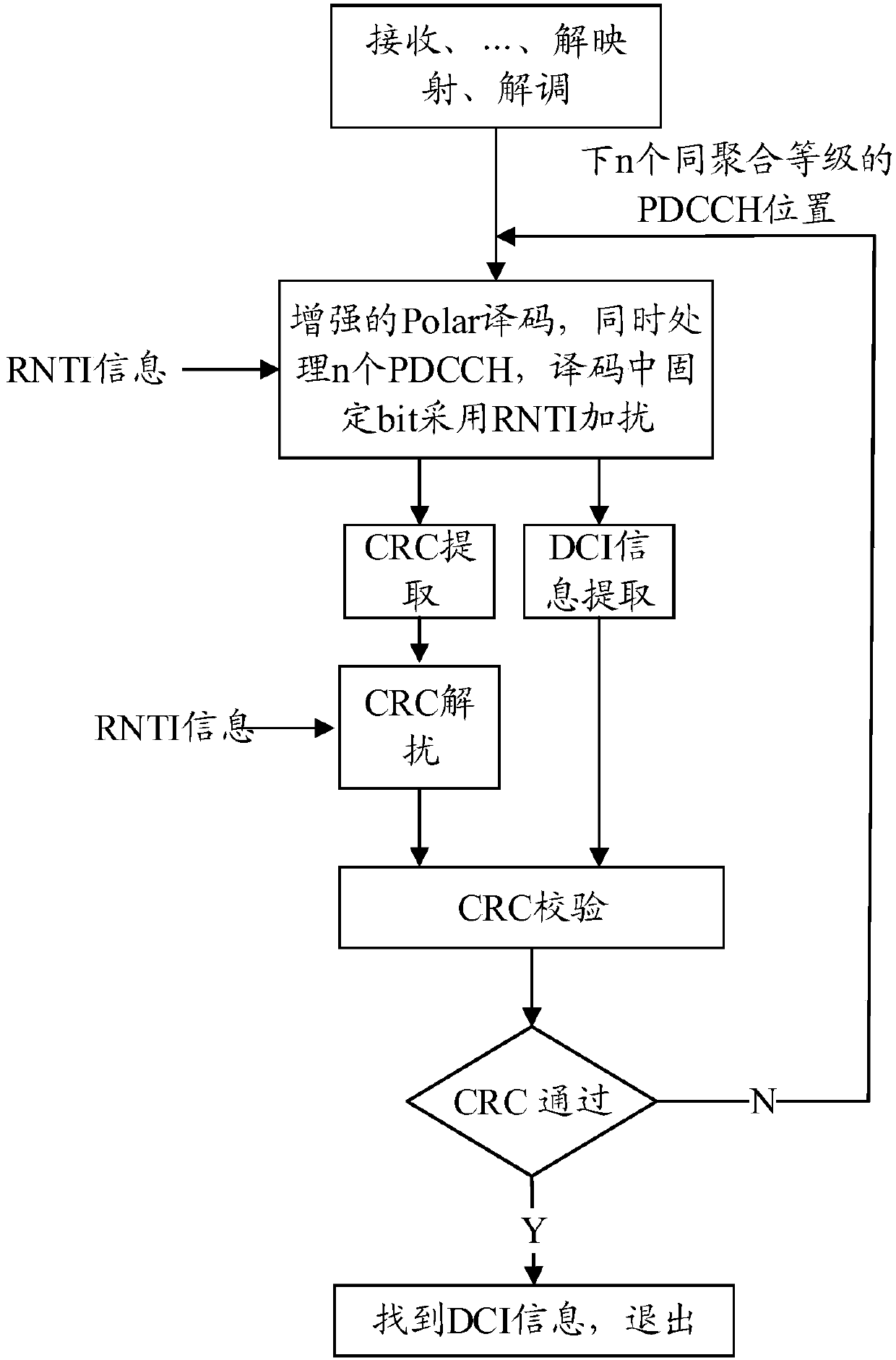 Resource mapping method and apparatus thereof