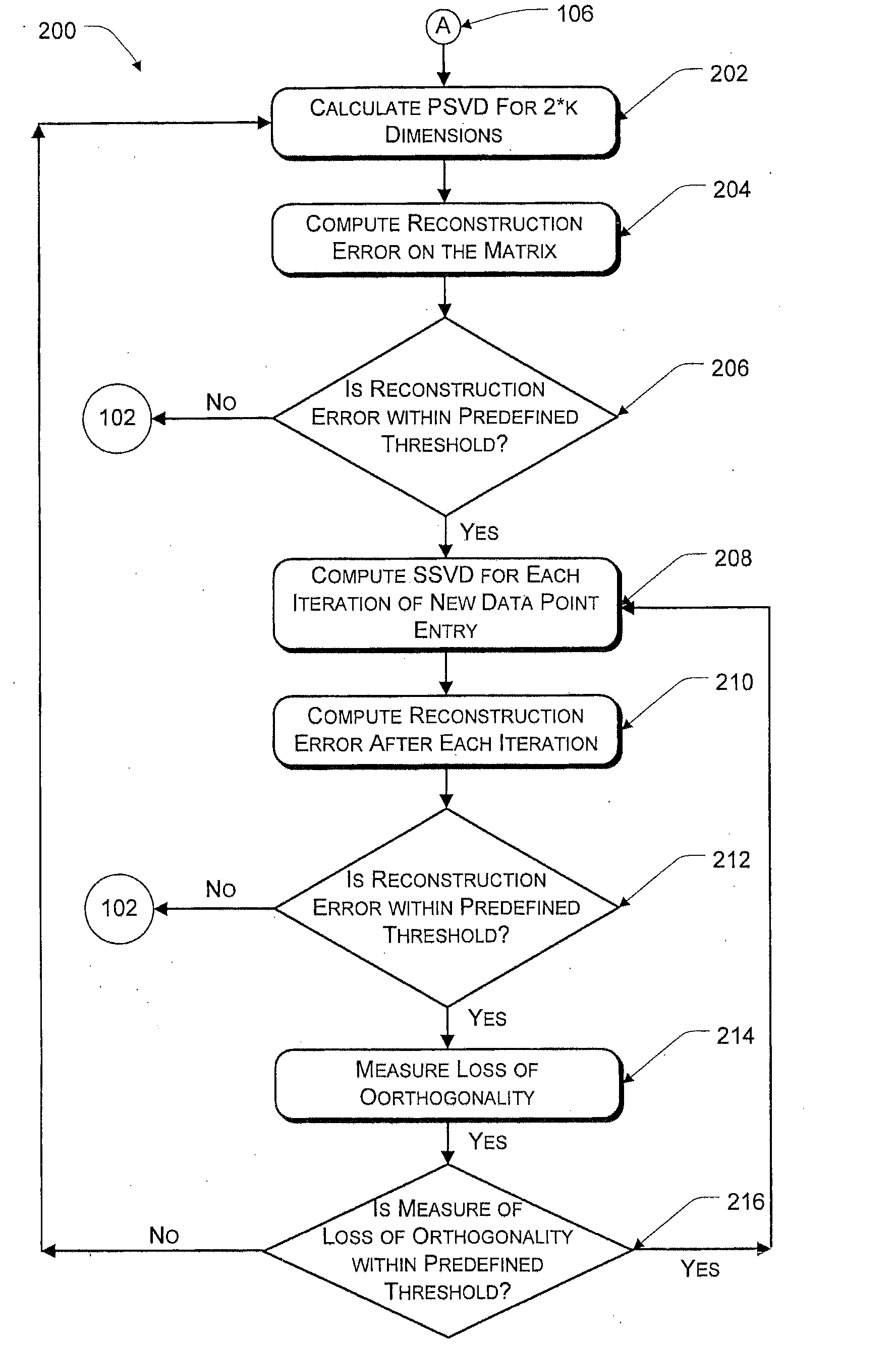 Method for streaming SVD computation field of invention