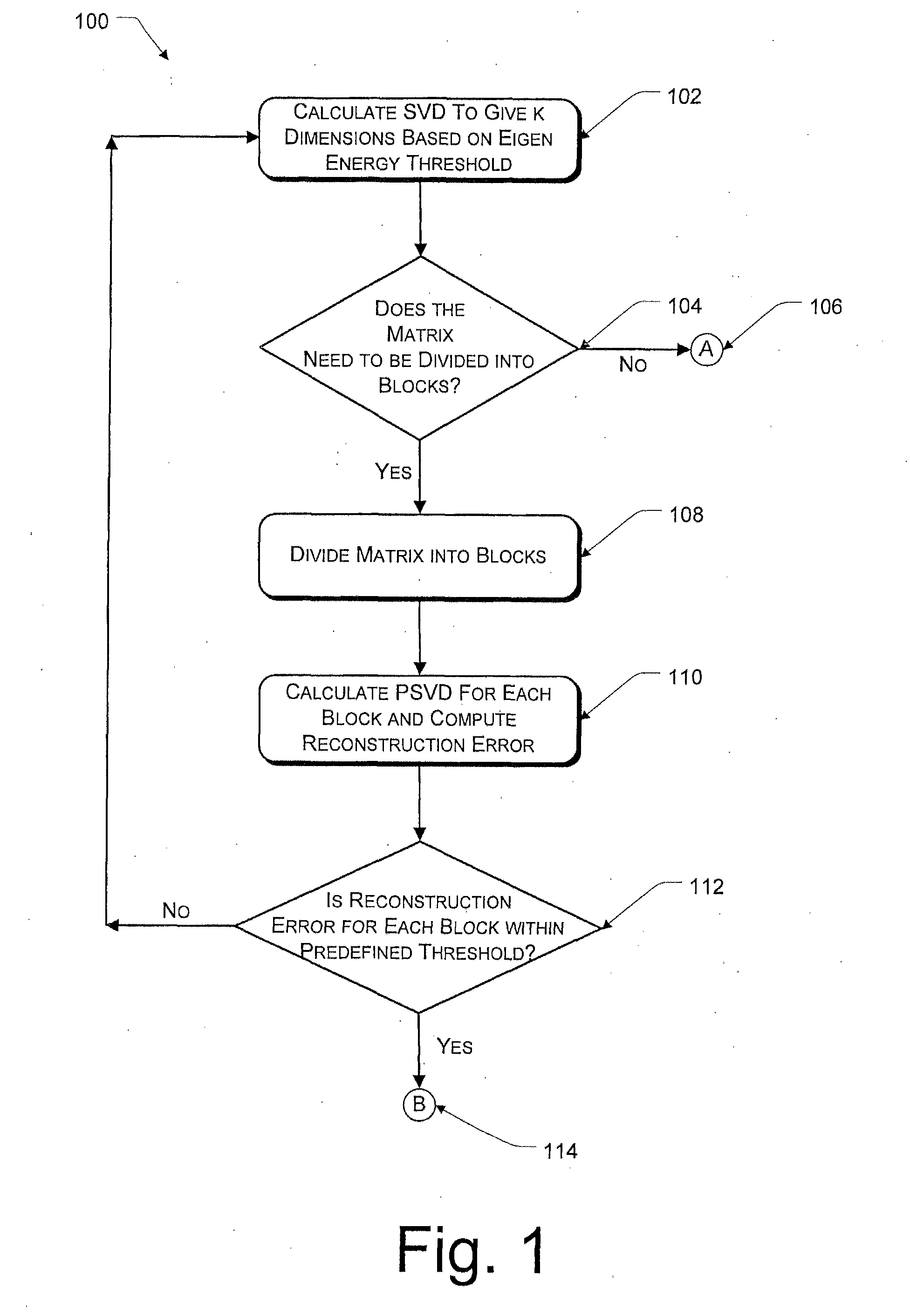 Method for streaming SVD computation field of invention