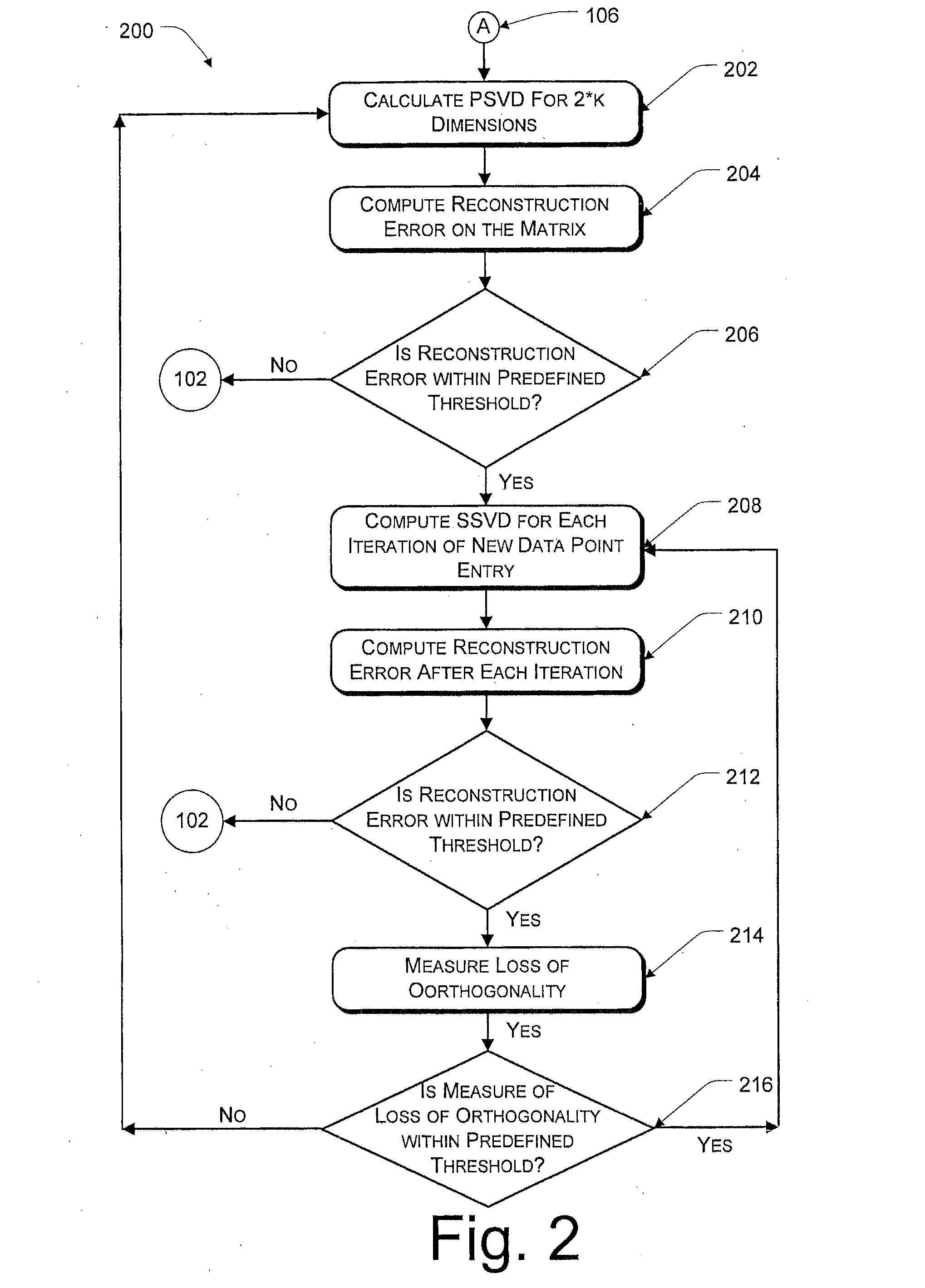 Method for streaming SVD computation field of invention