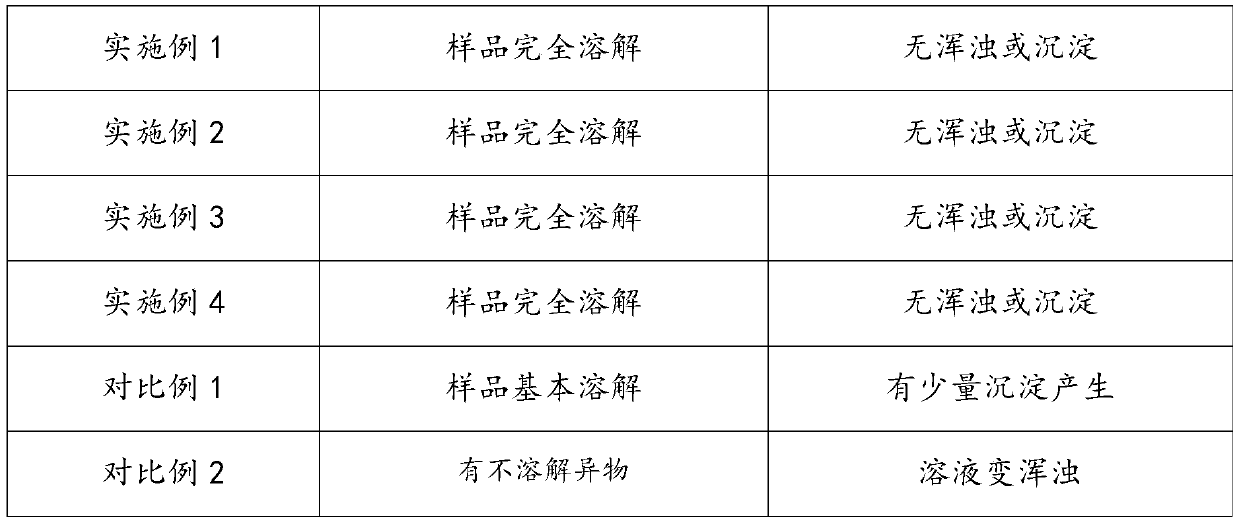 A kind of composite organic acidifier for keeping poultry and livestock drinking water clean and its application