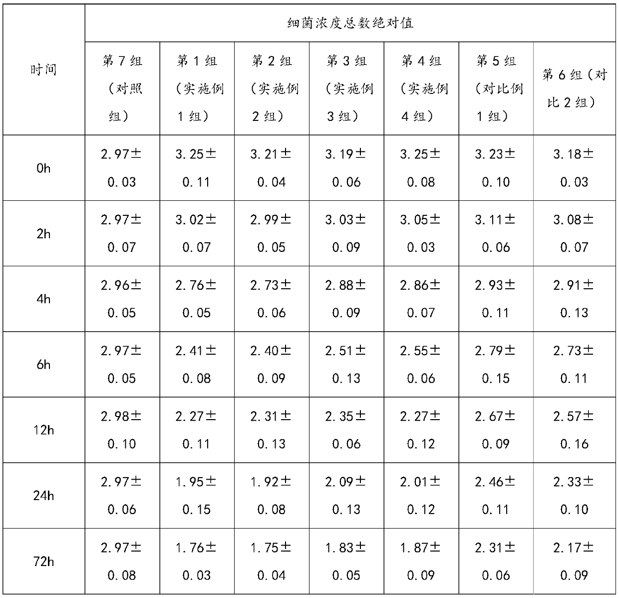 A kind of composite organic acidifier for keeping poultry and livestock drinking water clean and its application