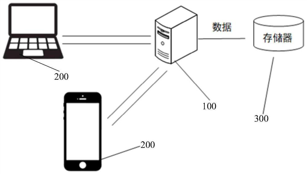 Wind turbine generator operation data processing method, system and equipment and storage medium