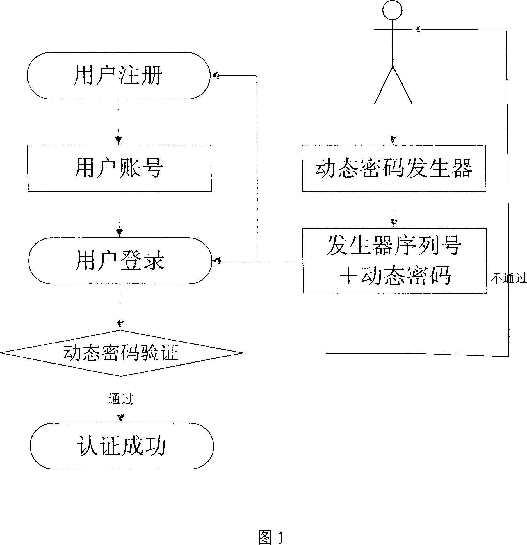 Identity authentication system of network user and method