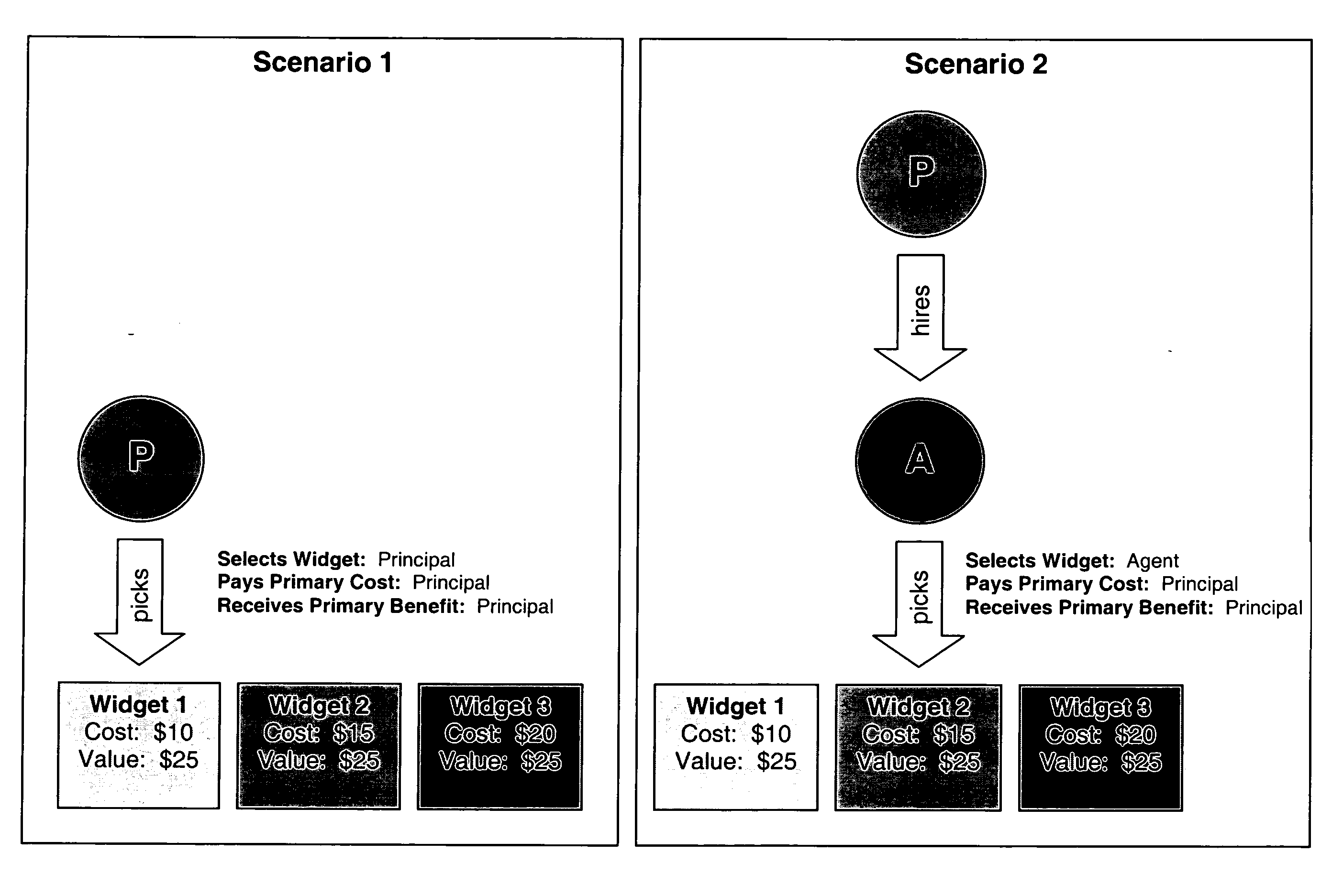 Systems and/or methods for incentivizing agent-based decision-making