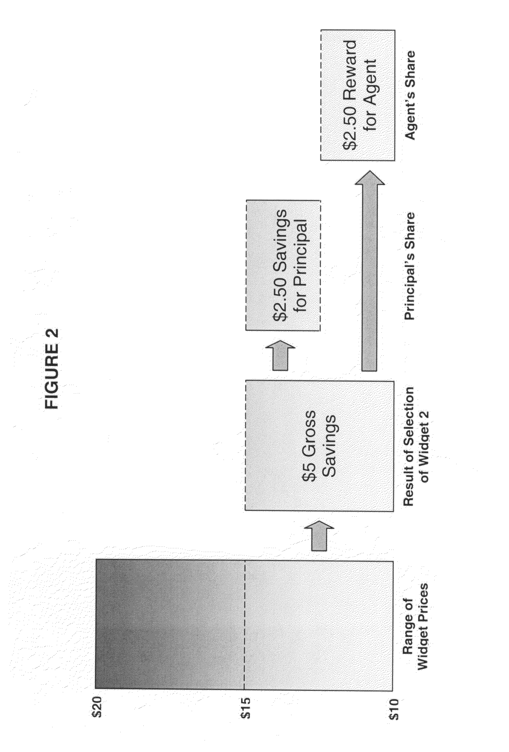 Systems and/or methods for incentivizing agent-based decision-making