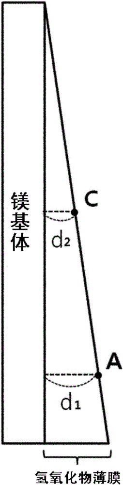 Color-treated base material and base material color treatment method therefor