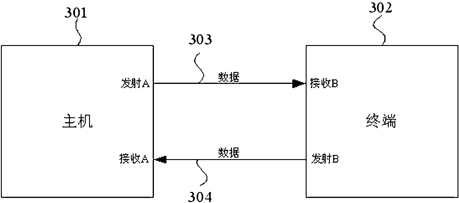 Communication power control method, communication equipment and communication system based on RSSI