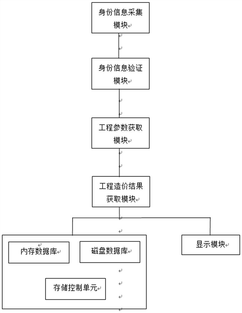 A Bridge Engineering Cost System