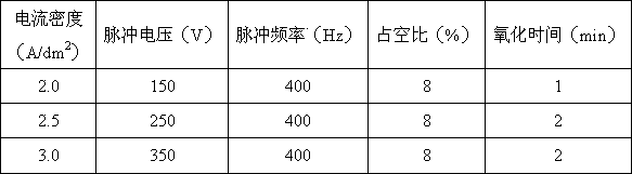 Two-step cast aluminium alloy micro-arc oxidation treatment method