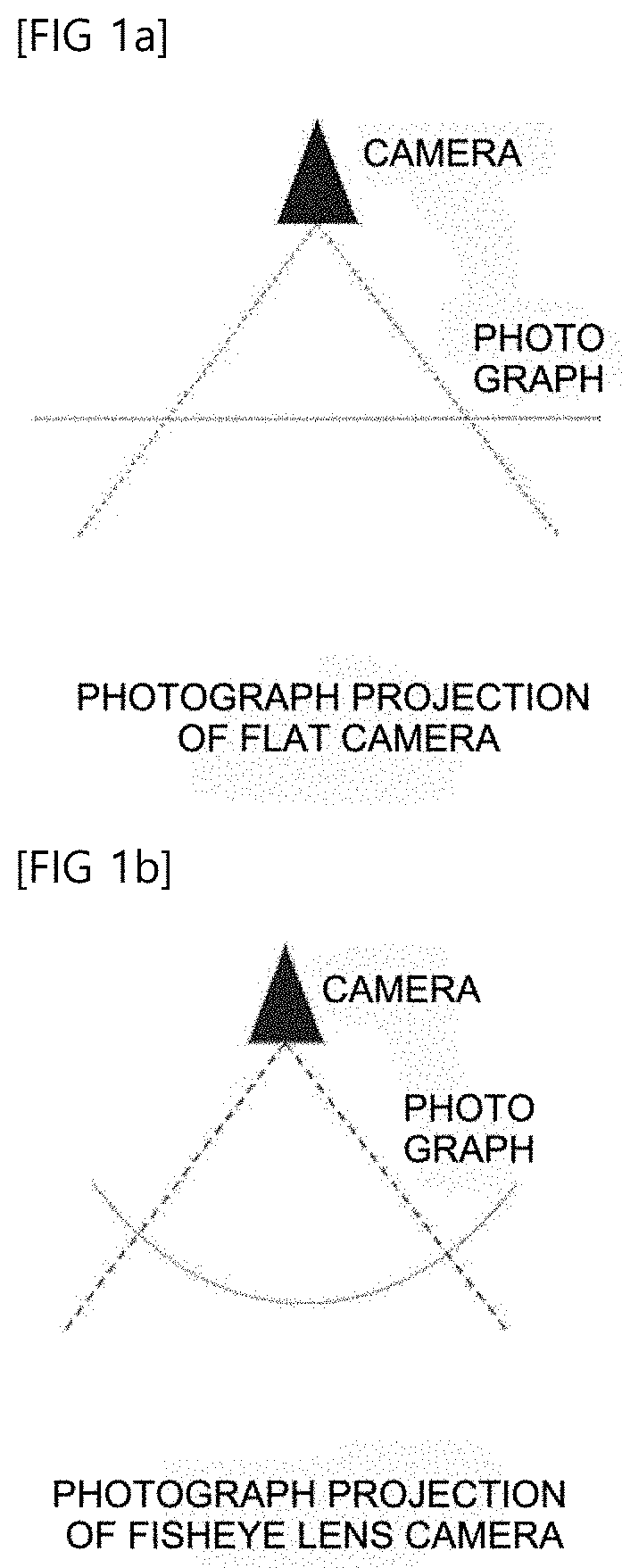 Apparatus and method for removing distortion of fisheye lens and omni-directional images