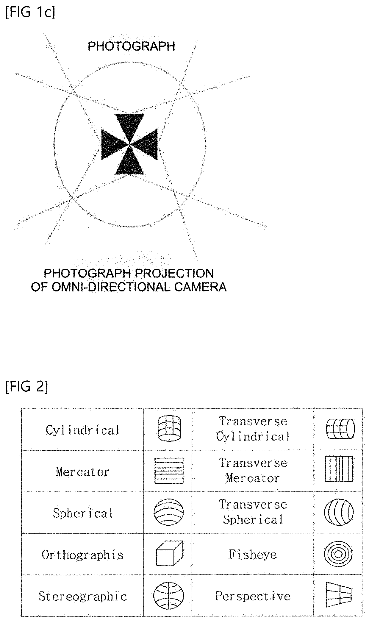 Apparatus and method for removing distortion of fisheye lens and omni-directional images