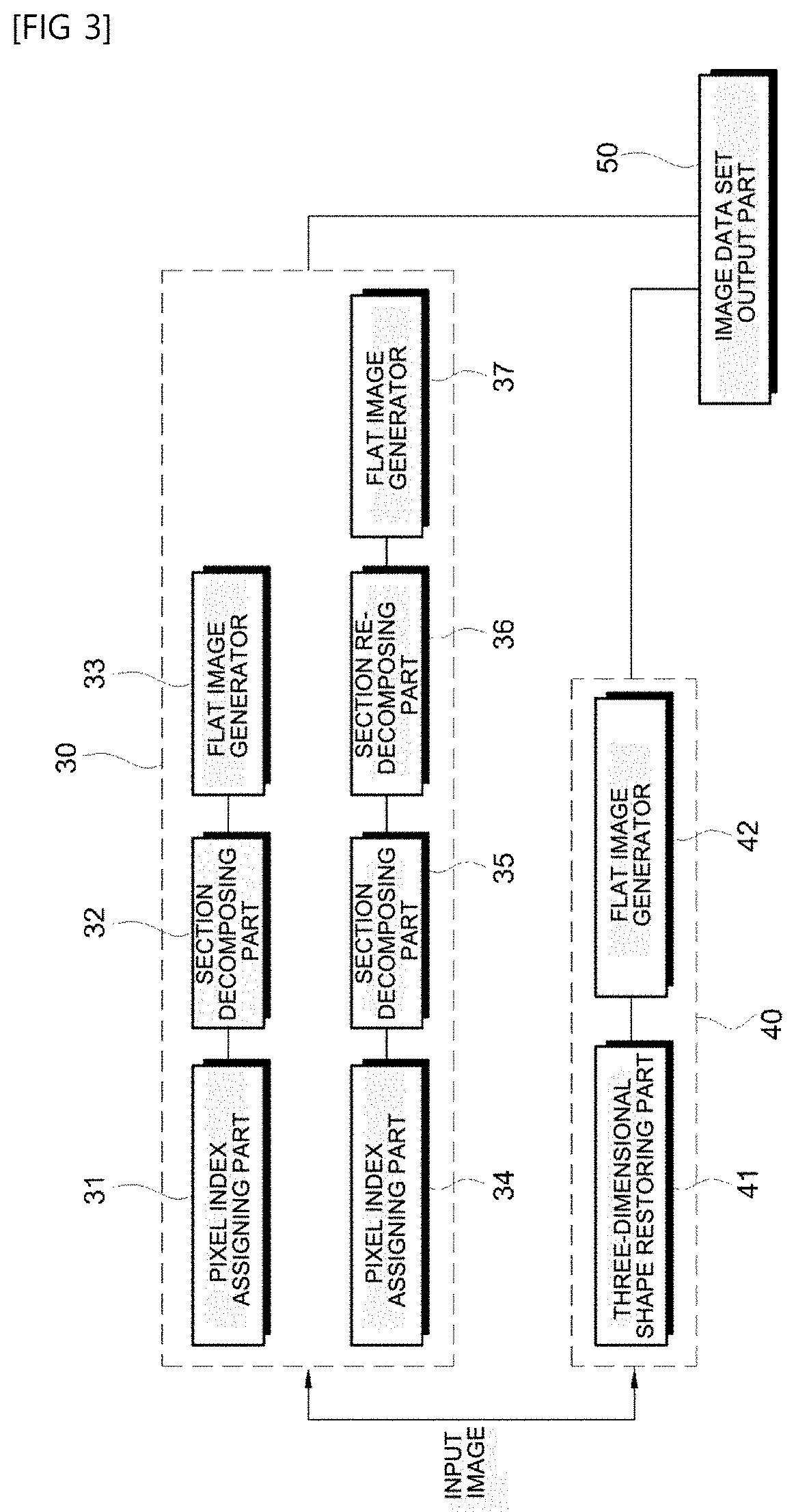 Apparatus and method for removing distortion of fisheye lens and omni-directional images
