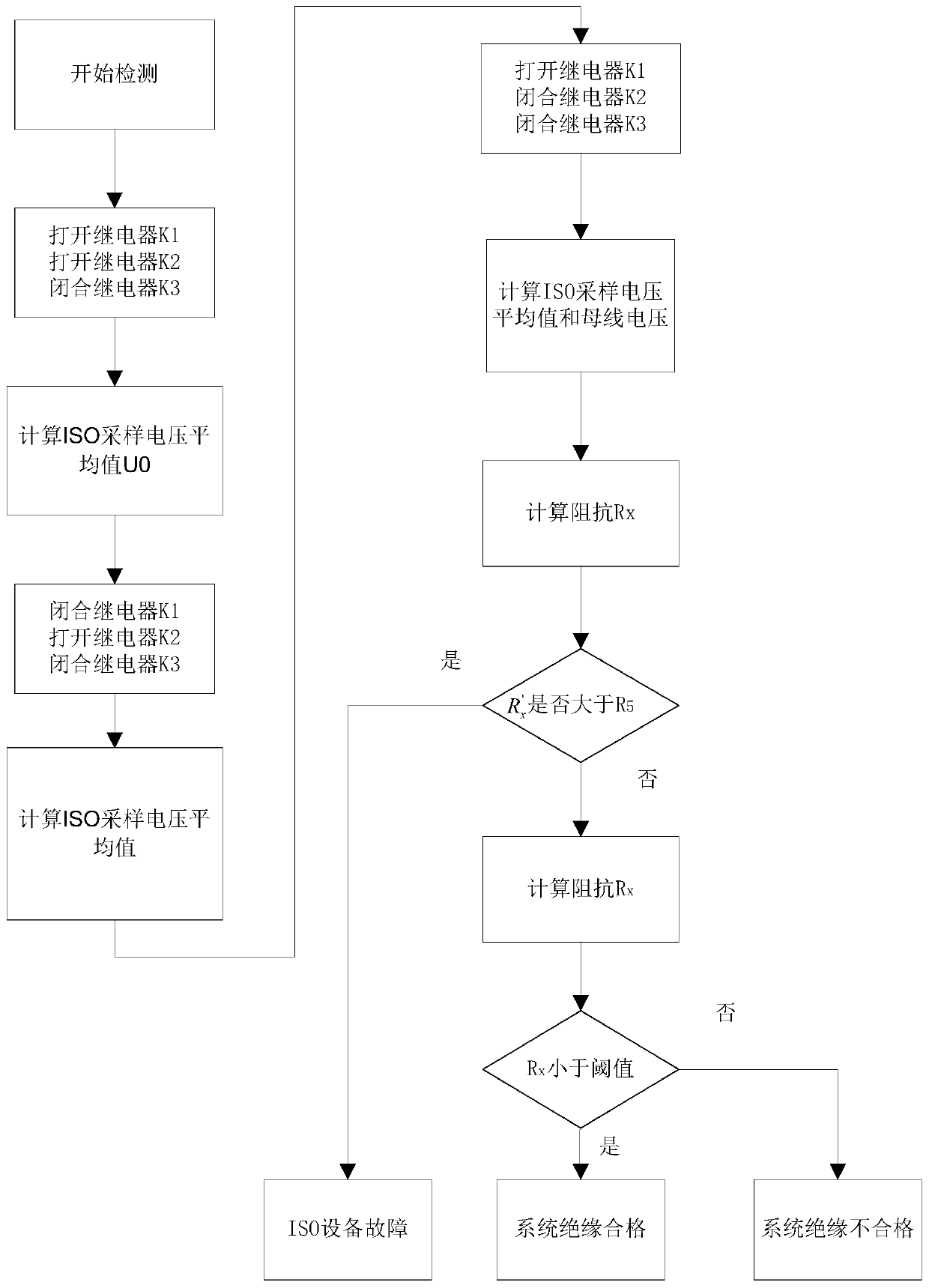 Dual-level ground insulation impedance detection circuit, and self-detection method and measuring method of detection circuit