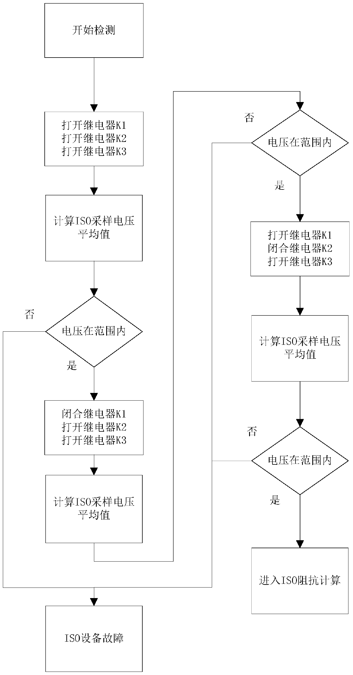 Dual-level ground insulation impedance detection circuit, and self-detection method and measuring method of detection circuit