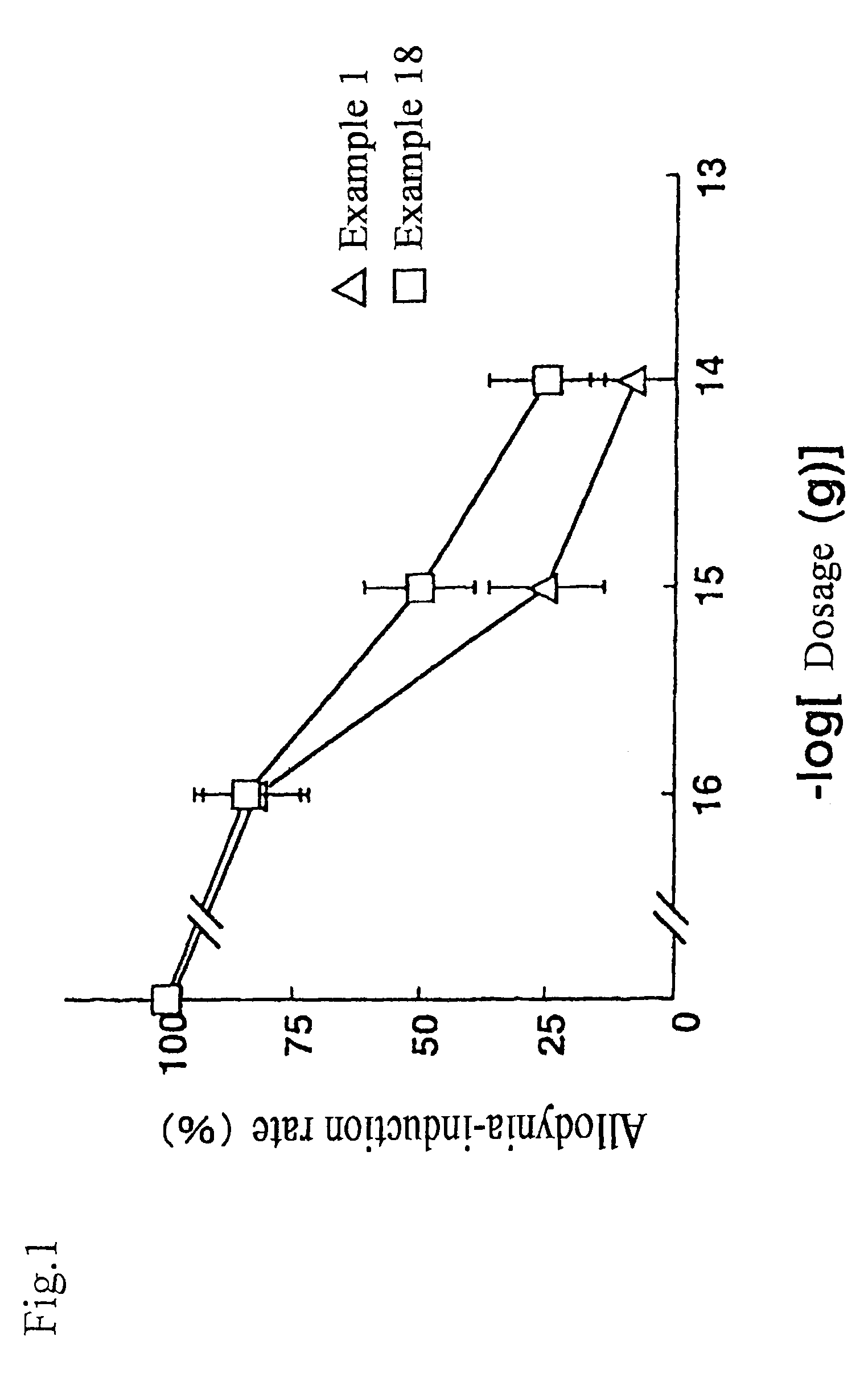 Pyrrolidine analogue for preventing neurogenic pain and method for production thereof