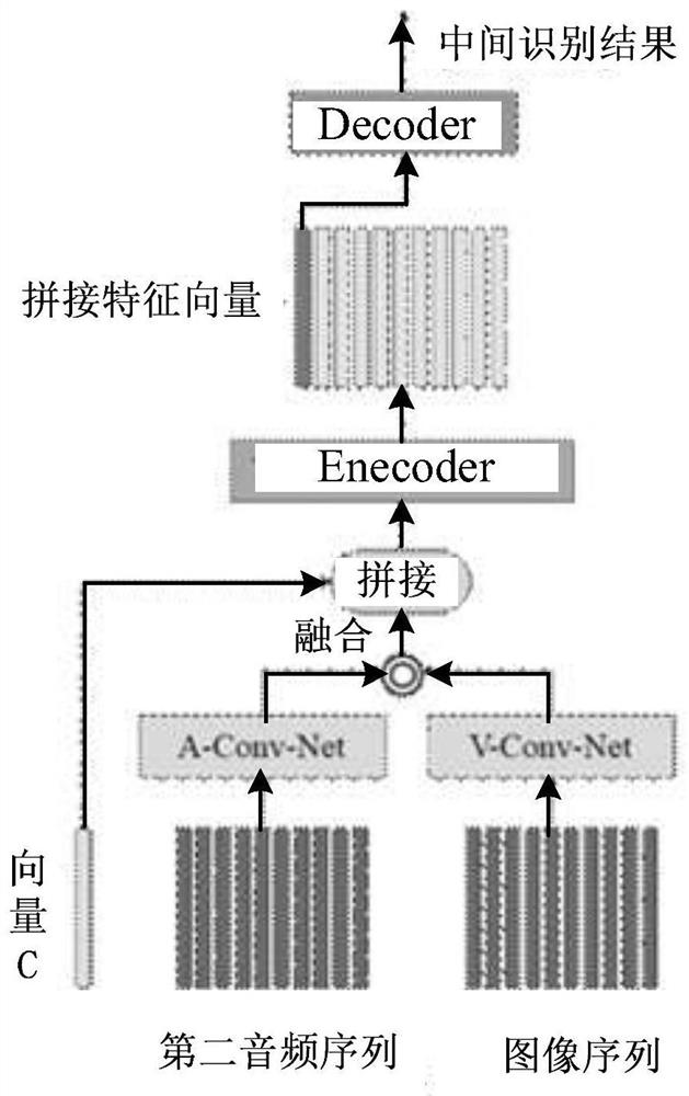 Equipment control method and device, storage medium and program product