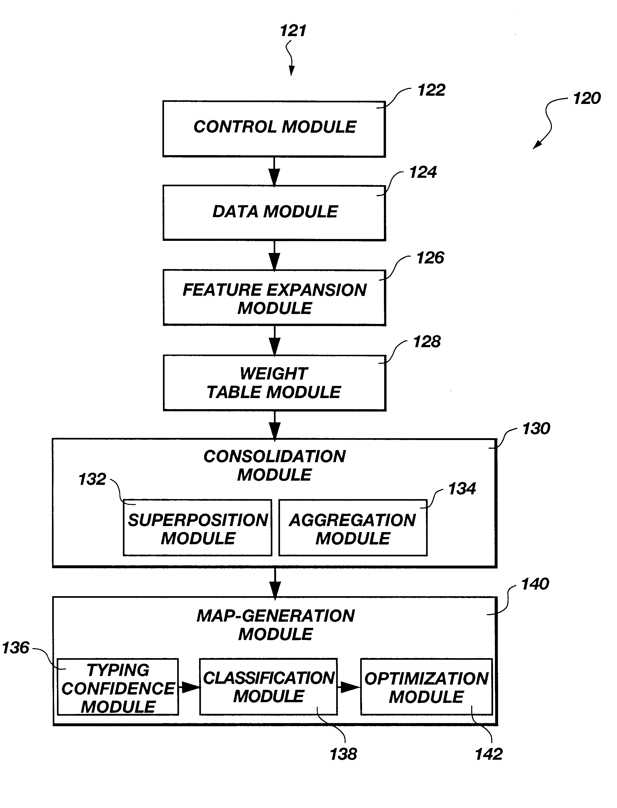 Signal interpretation engine