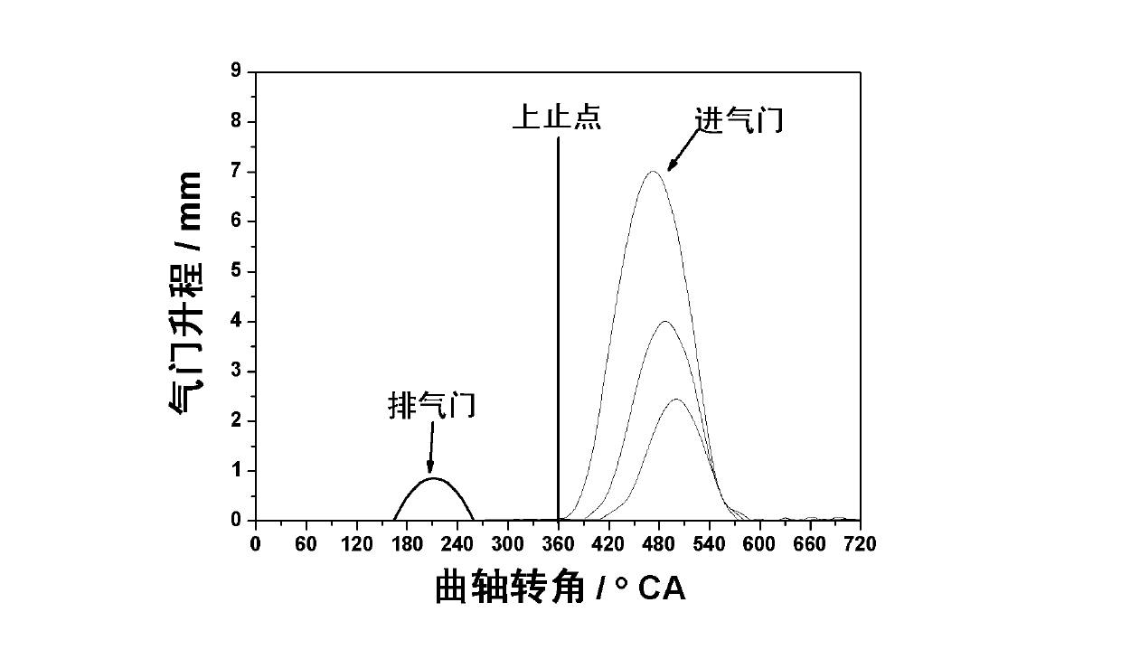 Method for realizing gasoline engine idling and small-load controllable spontaneous combustion