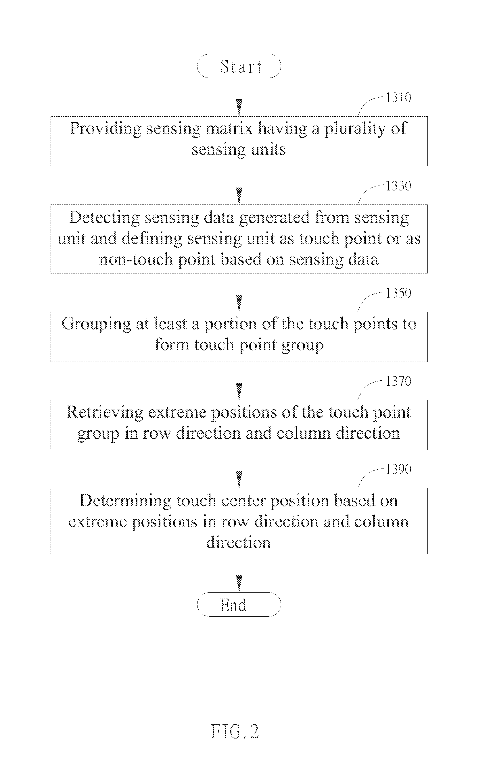 Detecting Method for Touch Panel