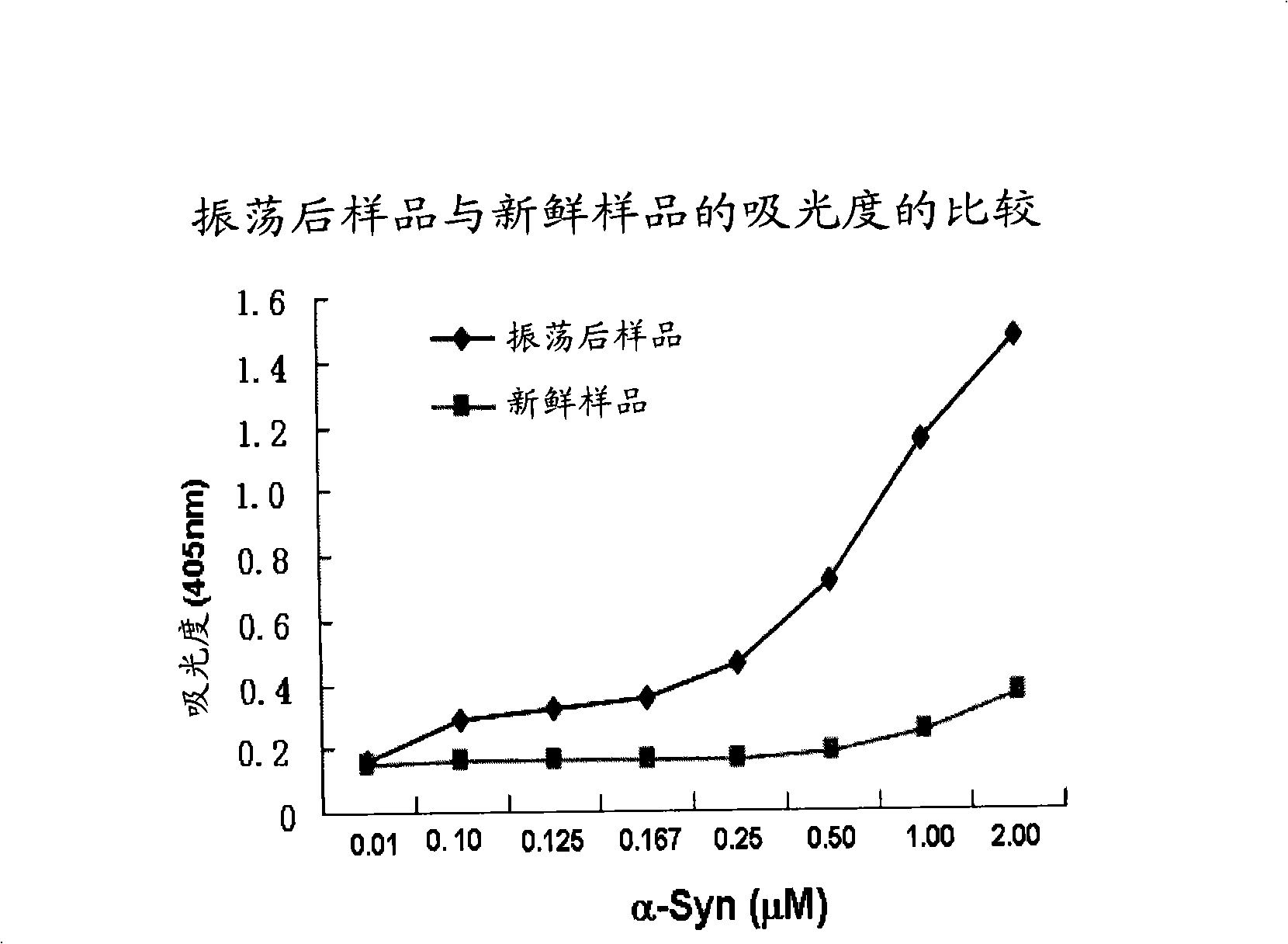 Method for detecting subject humoral disease related protein polymerizing power