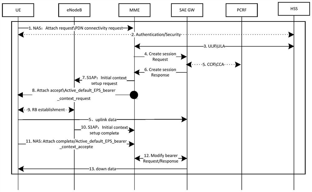 Volte service processing method, device, electronic device and storage medium