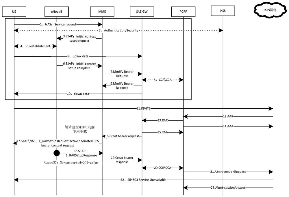 Volte service processing method, device, electronic device and storage medium