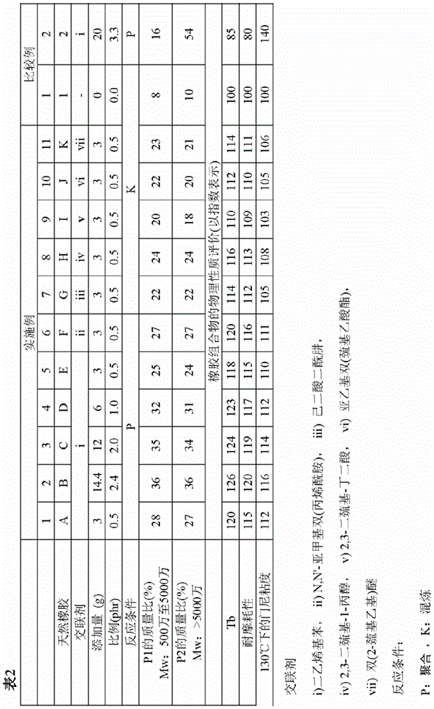 Natural rubber, rubber composition comprising natural rubber and method for producing same, and tire