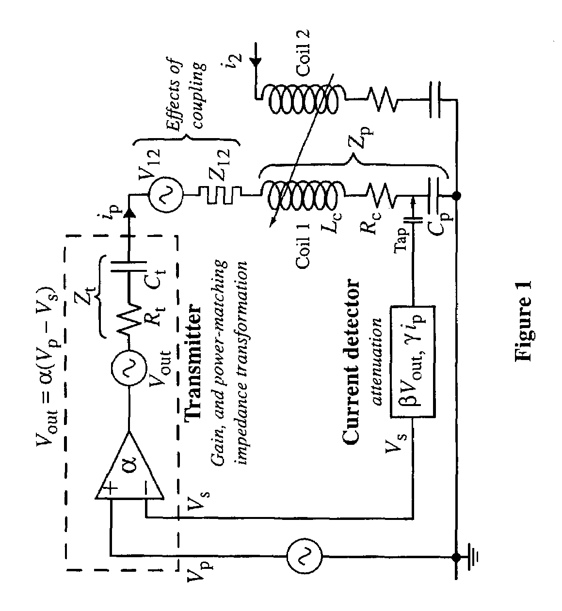 Method of effecting nuclear magnetic resonance experiments using Cartesian feedback