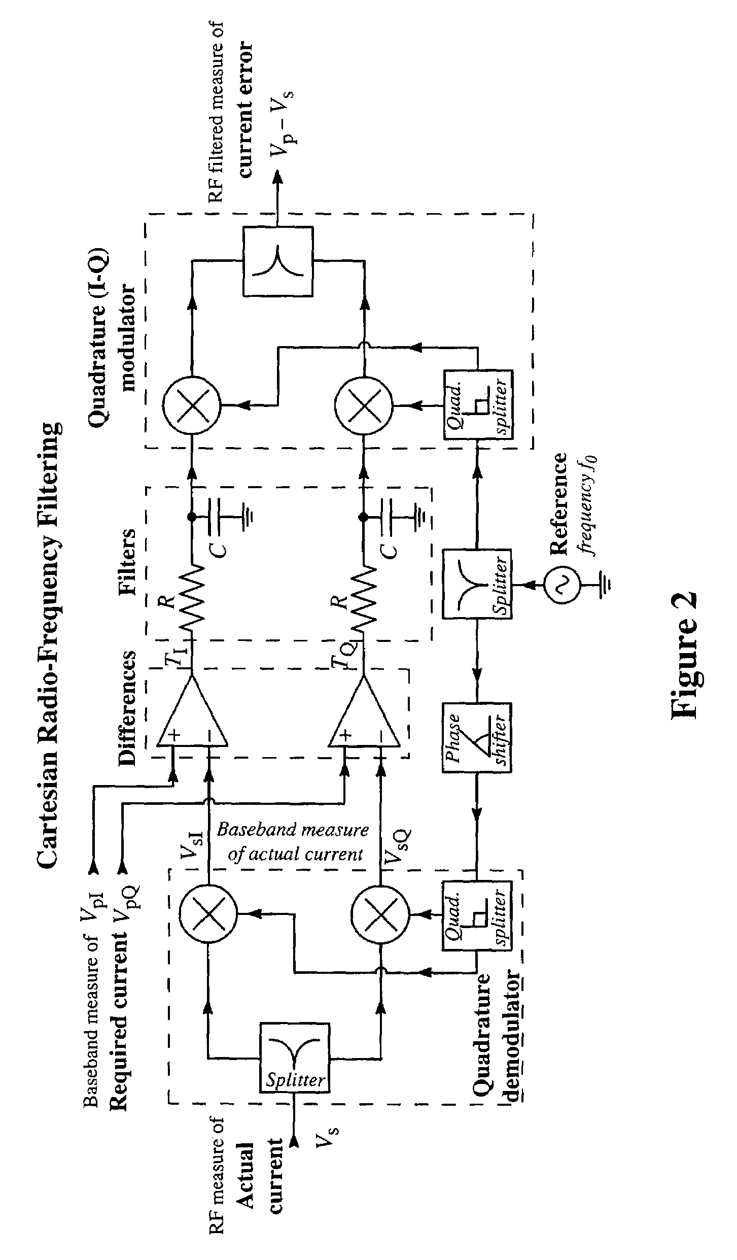 Method of effecting nuclear magnetic resonance experiments using Cartesian feedback