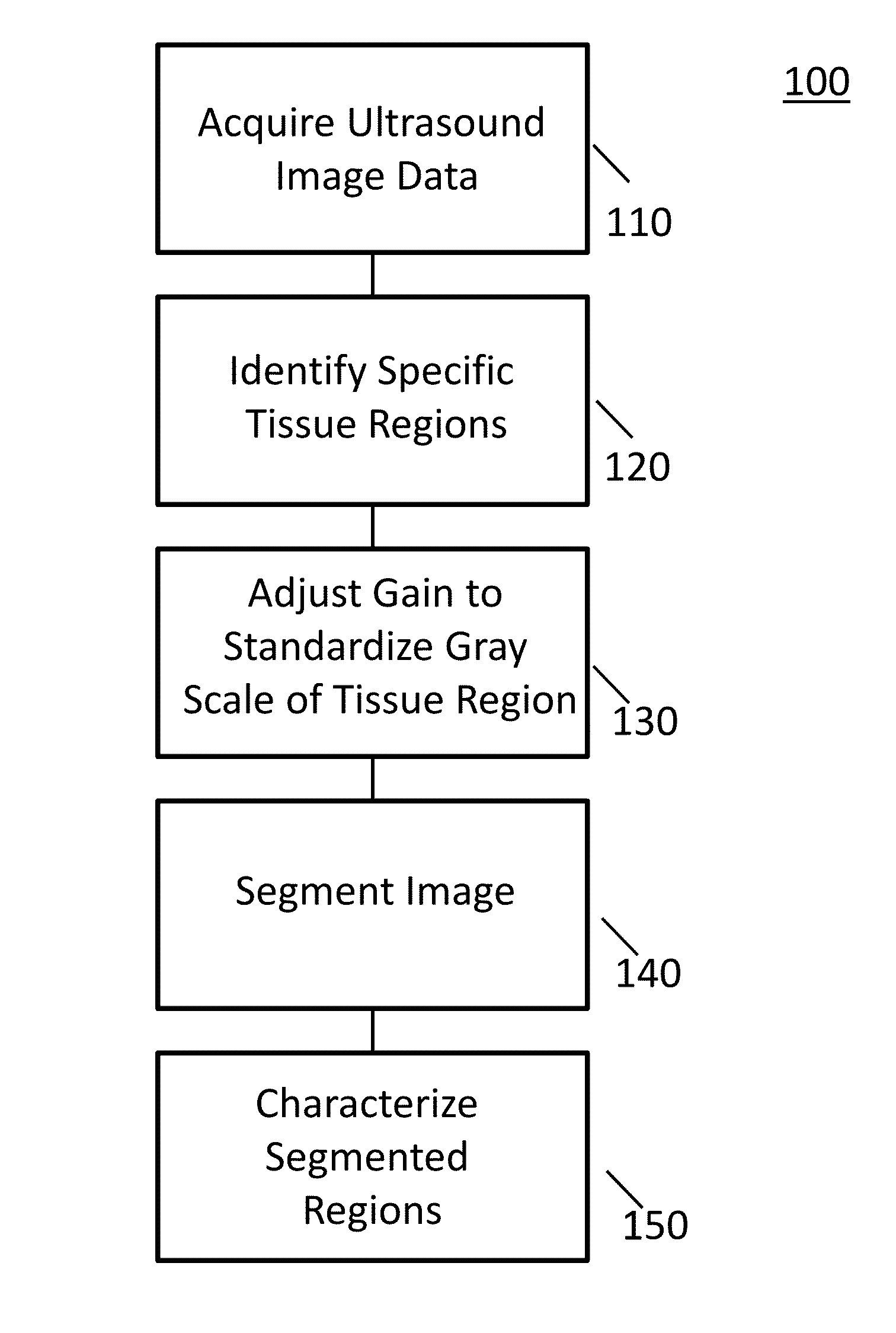 Method and system of characterization of carotid plaque