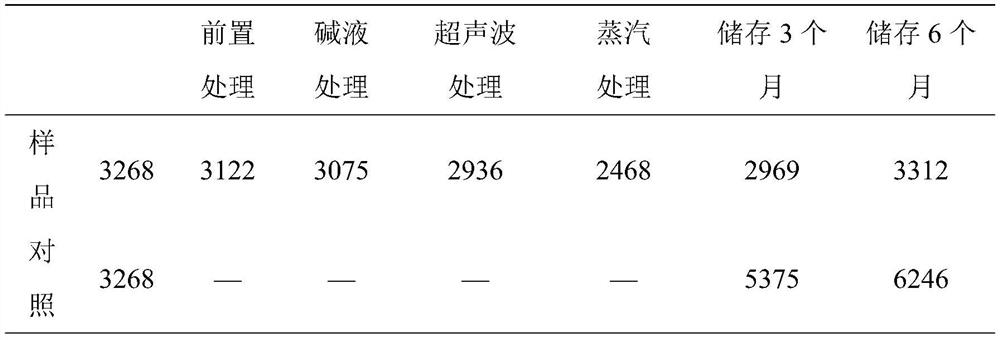 Method for reducing TSNAs content of conditioned tobacco leaves