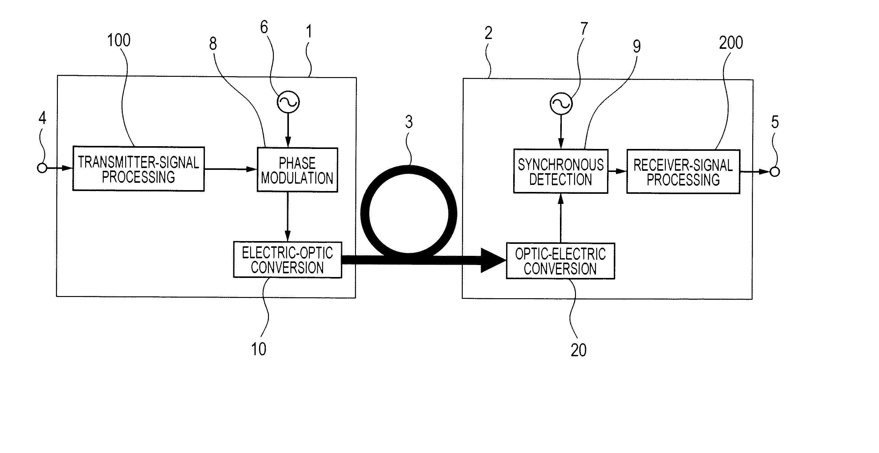 Optical communication system, optical transmitter, optical receiver, and optical transponder