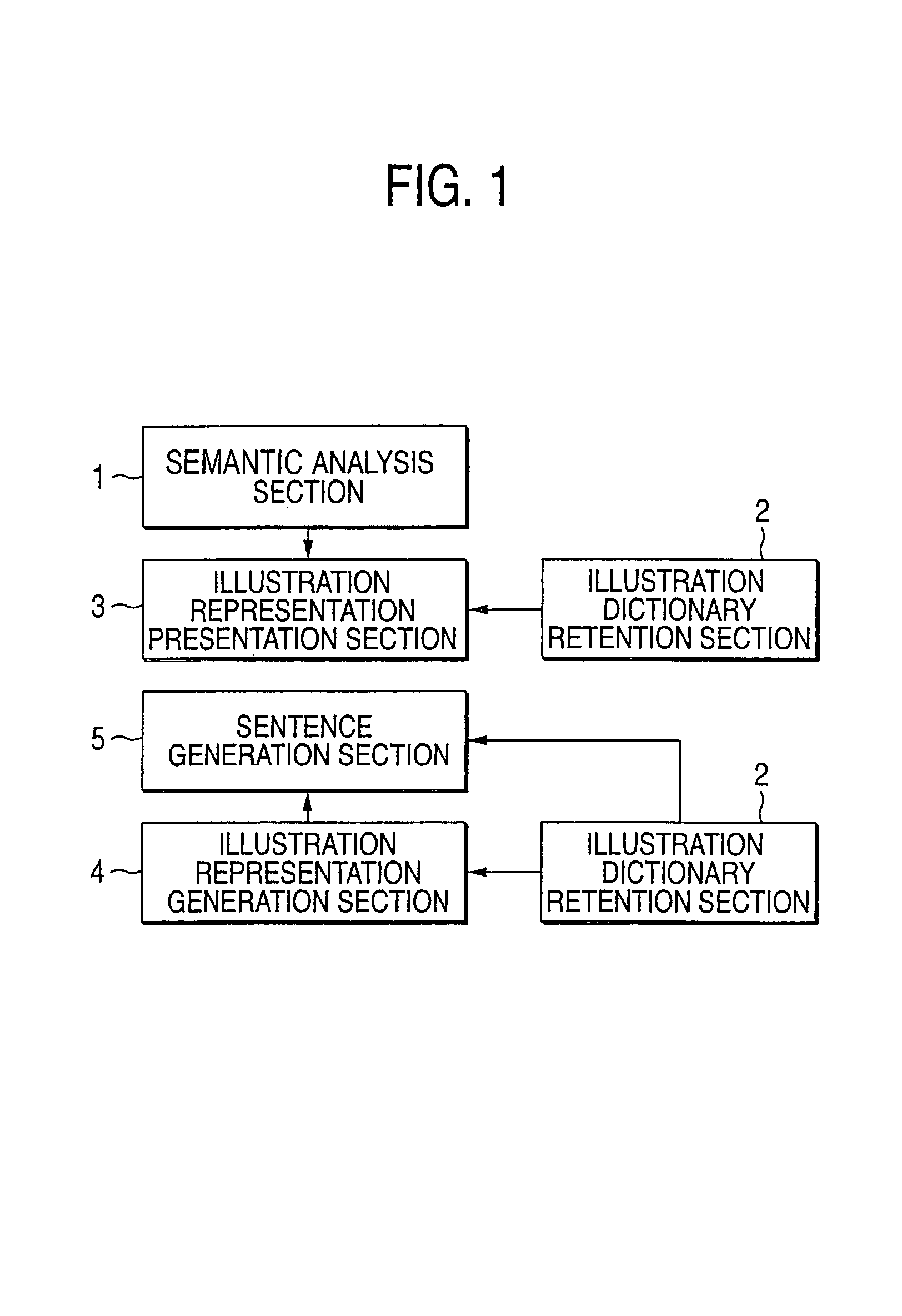 Communication support system, communication support method, and computer program