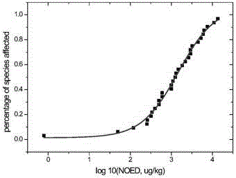 Water quality reference derivation method for selenium and water quality safety evaluation method