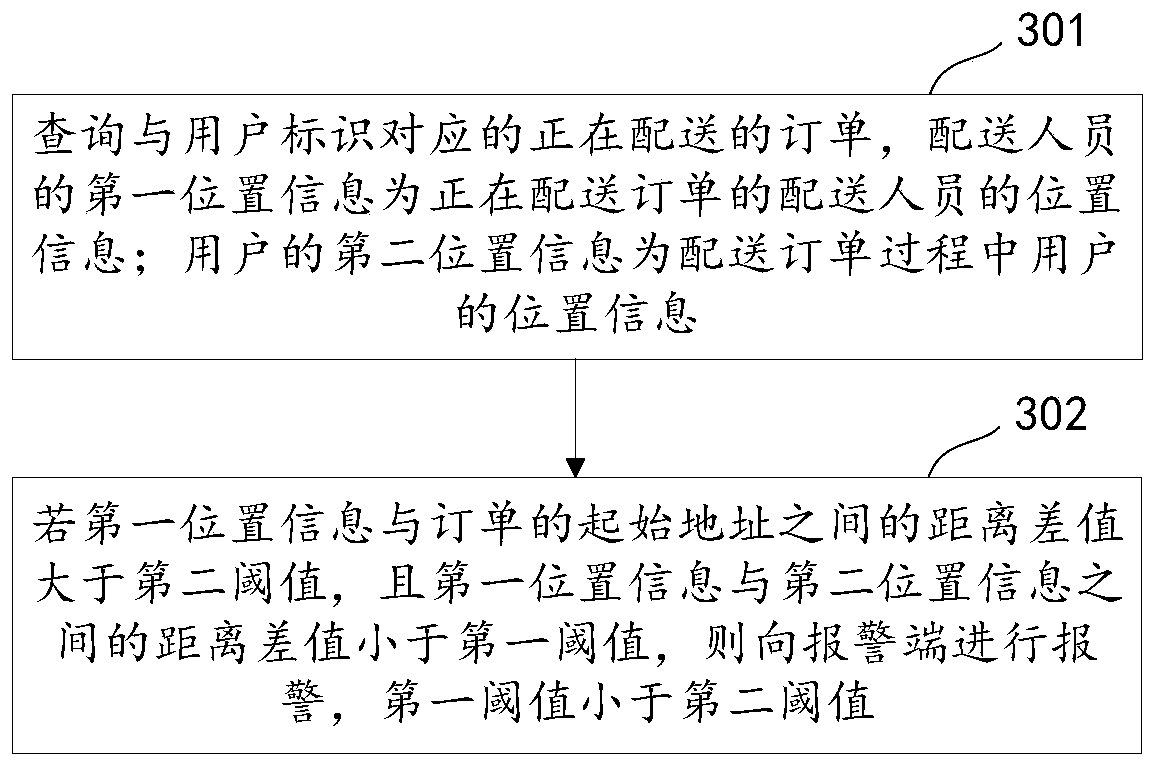 Alarm method, device, equipment and storage medium