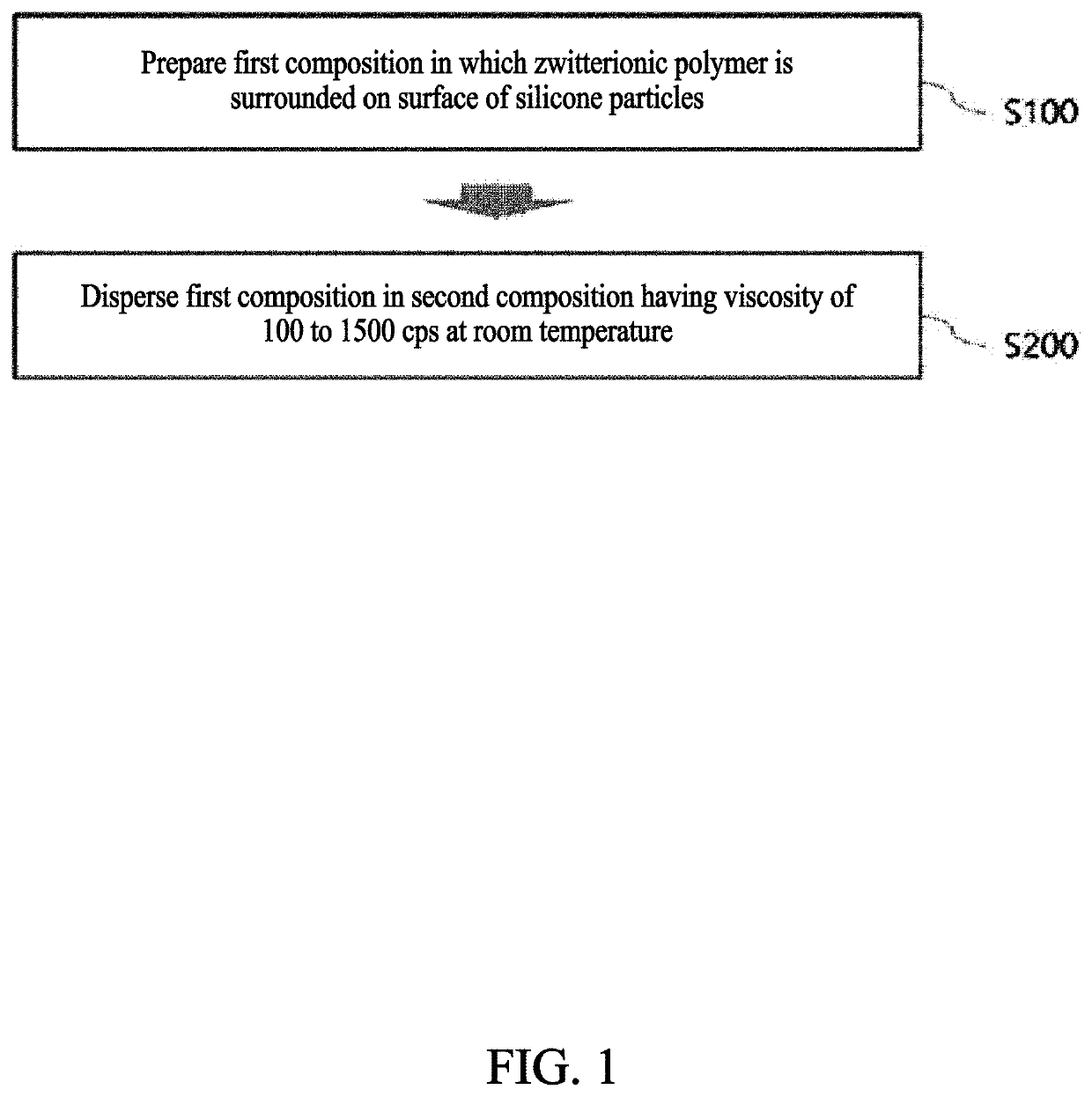 In vivo bulking agent, injection comprising same, and preparation method therefor