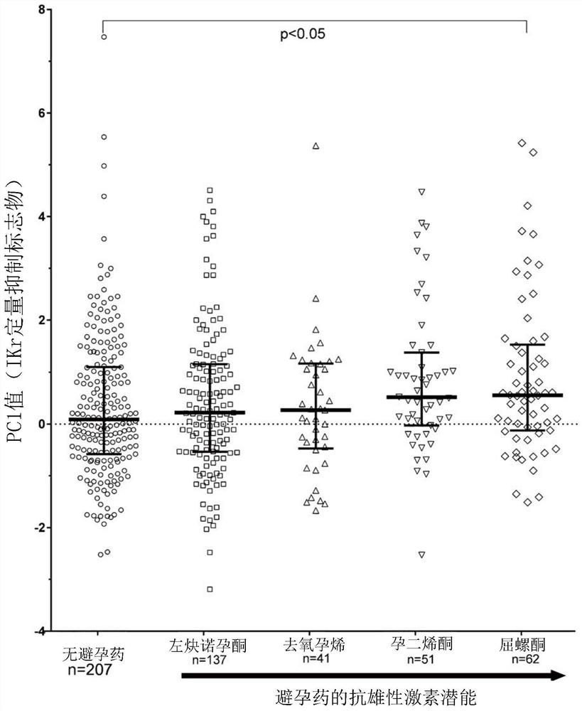 Steroid hormones used in the treatment and prevention of torsades de pointes