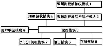 Method for responding to emergency broadcast by subcarriers, DTMB set top box and system