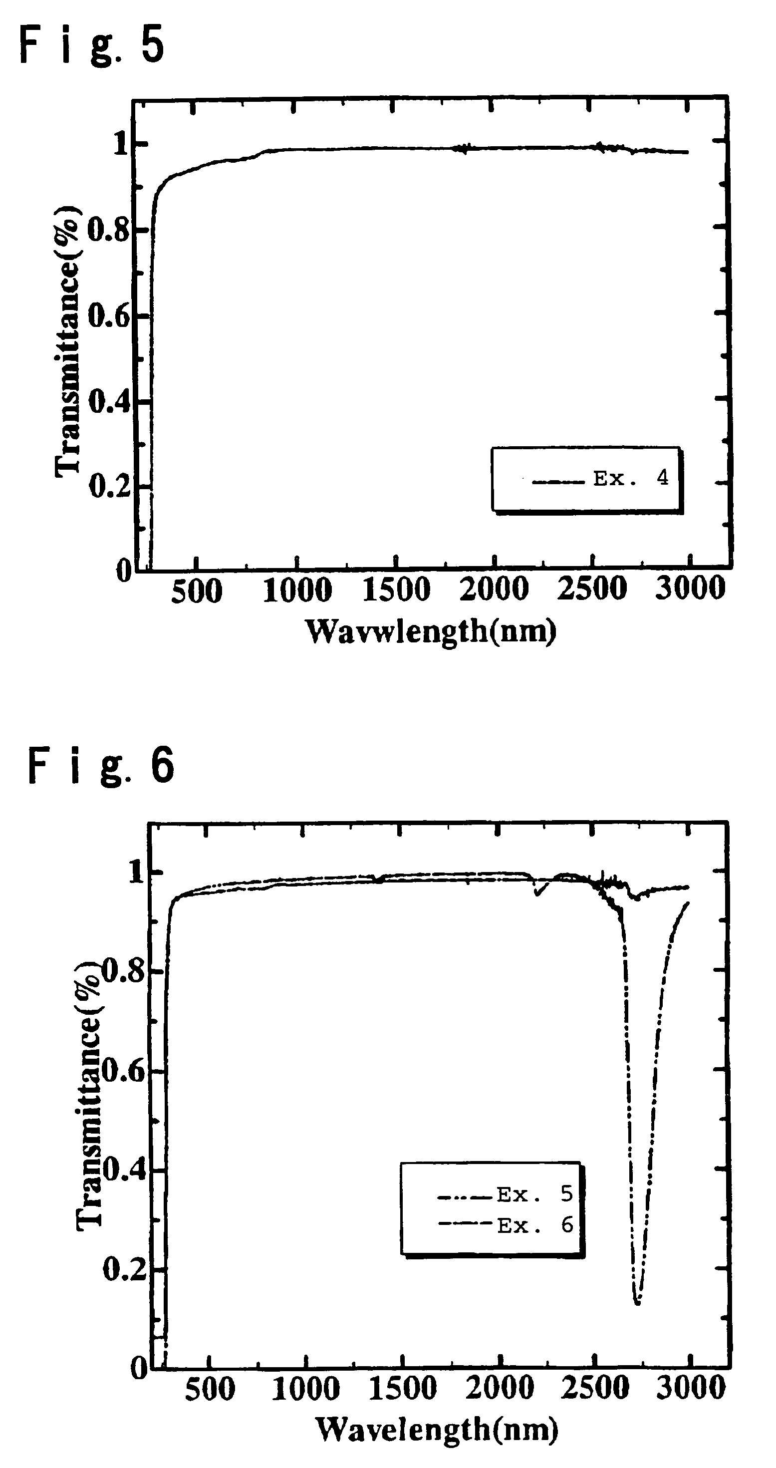 Silica glass containing TiO2 and process for its production