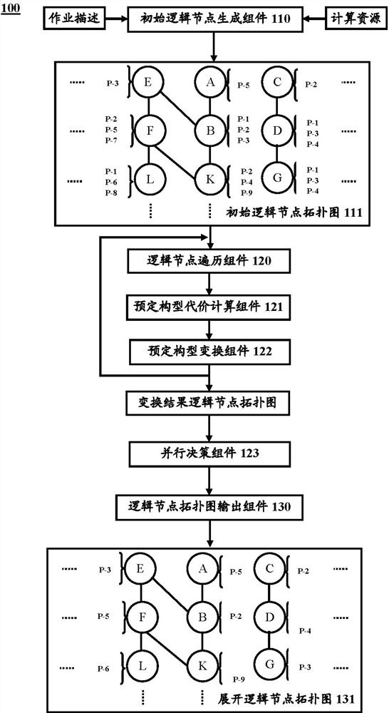 Parallel decision-making system and method for distributed data processing
