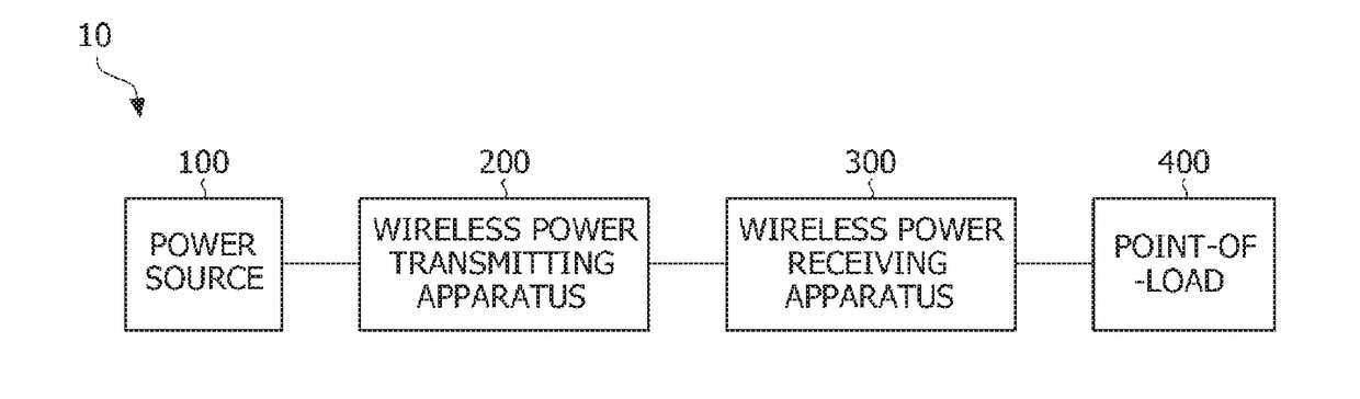 Receiving Antenna and Wireless Power Receiving Appartus Comprising Same