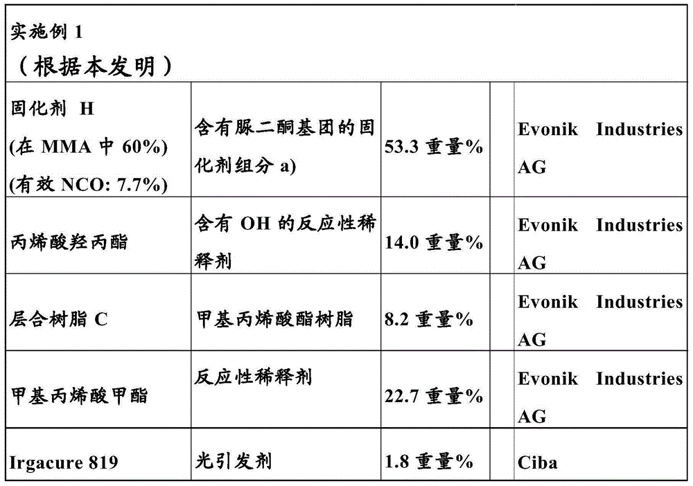 Composite semifinished products and mouldings produced therefrom and directly produced mouldings based on hydroxy-functionalized (meth)acrylates and uretdiones which are crosslinked by means of radiation to give thermosets