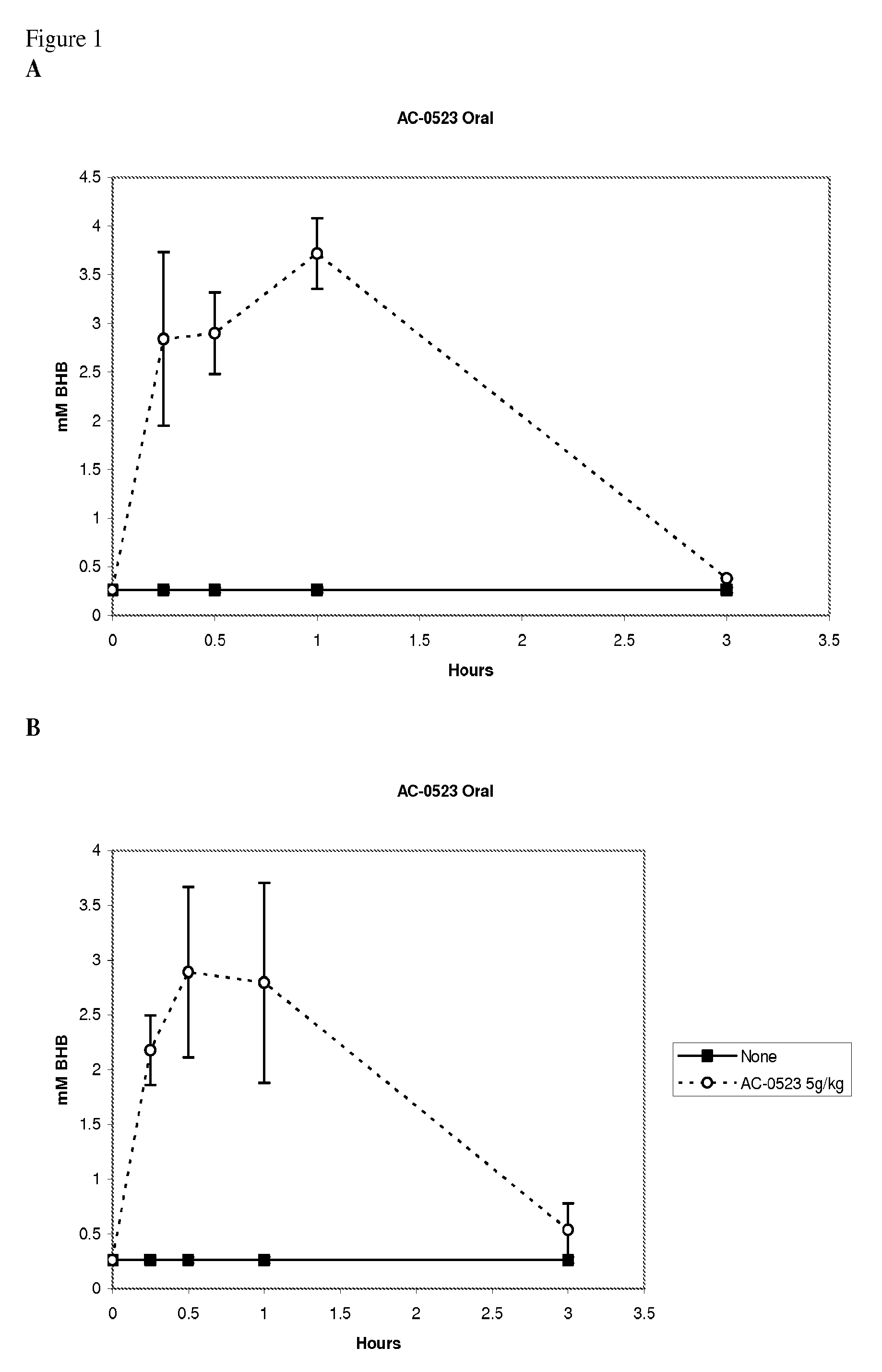 Monoglyceride of acetoacetate and derivatives for the treatment of neurological disorders